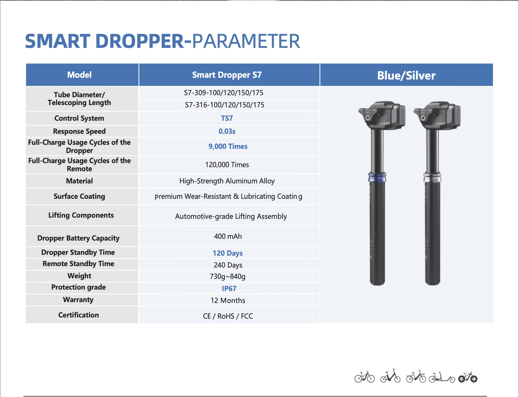 SeekRun S7 closeup of post