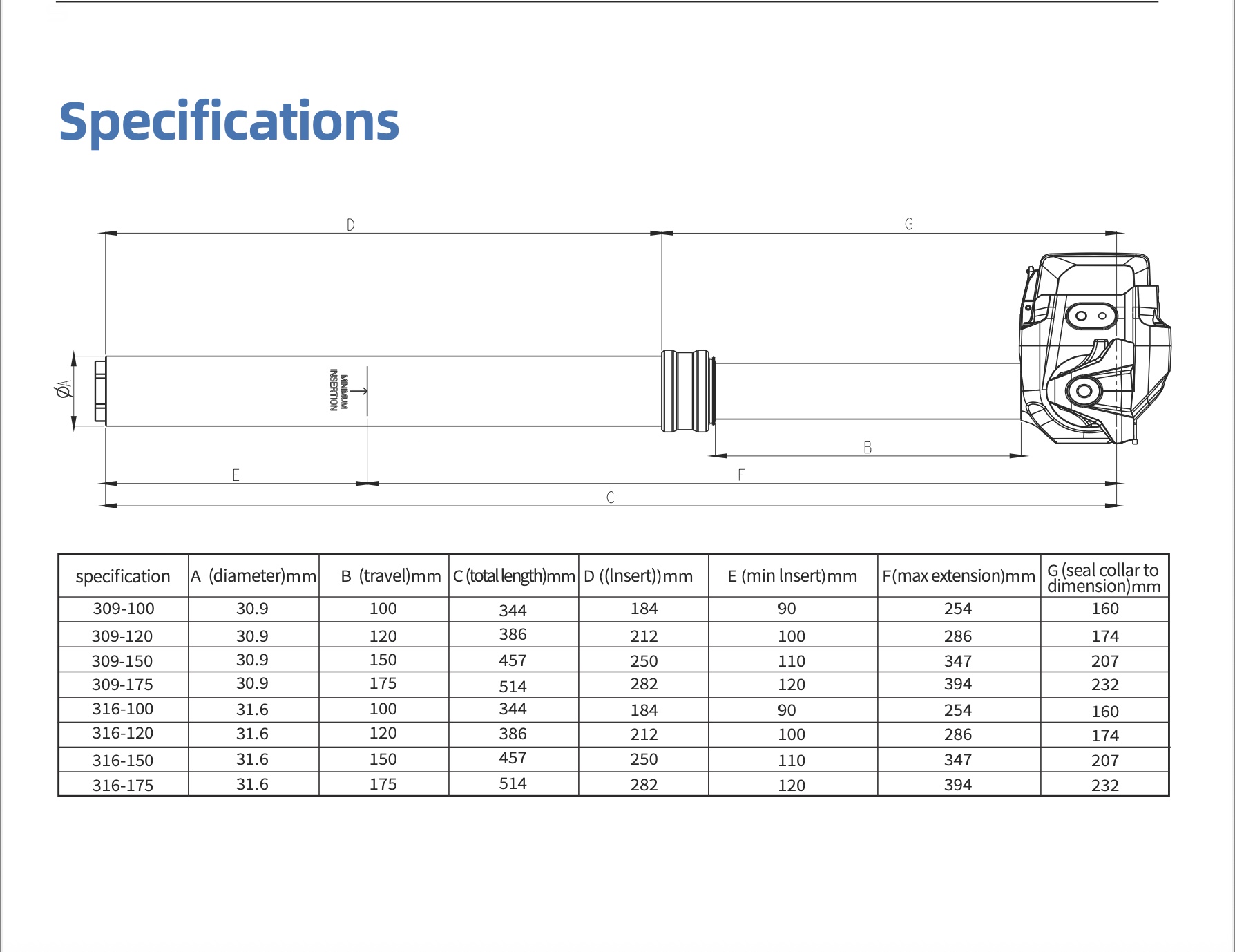 SeekRun S7 battery and motor